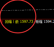 焦煤：周线级别精准价格回升修正结构