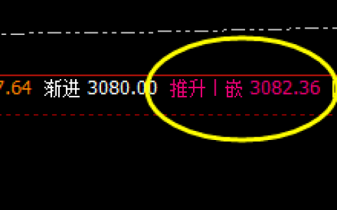 菜粕：高点精准回撤，单日回撤空间超80点