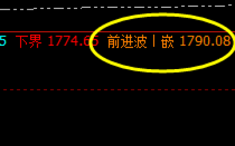 焦煤：前进波精准回撤，周线级别的空间