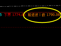 焦煤：前进波精准回撤，周线级别的空间