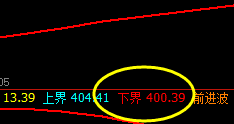 国内原油：精准波动，闭眼利润