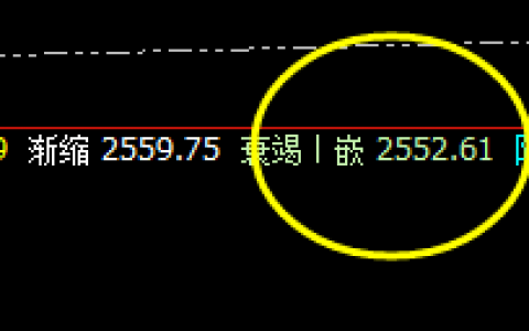 焦炭：精确完成价格修正结构，尔后快速回升