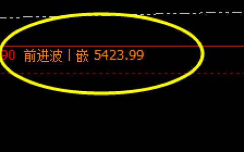 螺纹：价格结构精准高位振荡，边修正、边振荡