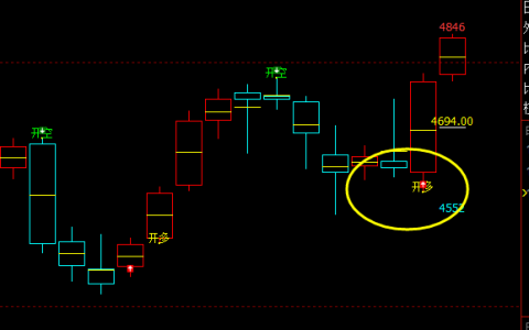 PTA： 短线精准（多空信号）转折结构，不低于95%