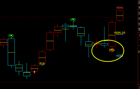 PTA： 短线精准（多空信号）转折结构，不低于95%