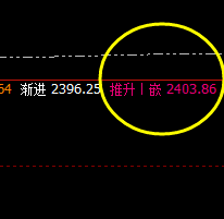 焦炭：09合约午后展开价差式精准洗盘
