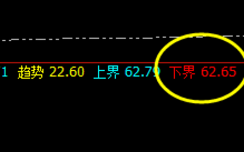 美原油：精准规则化，不需要理由，因为你置身其中