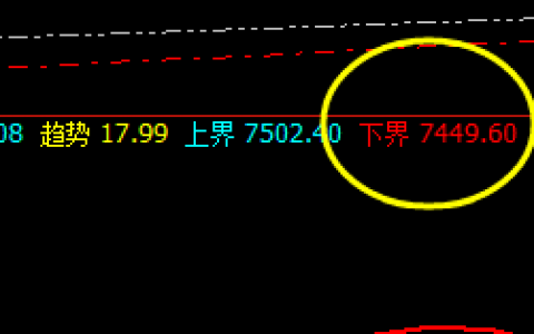 硅铁：2小时精准转折，价格回撤精准触及并拉升