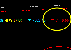 硅铁：2小时精准转折，价格回撤精准触及并拉升
