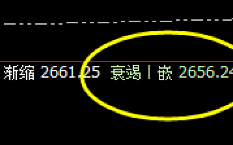 焦炭：精准实施完美回补修正结构，明暗规则的体现