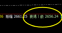 焦炭：精准实施完美回补修正结构，明暗规则的体现
