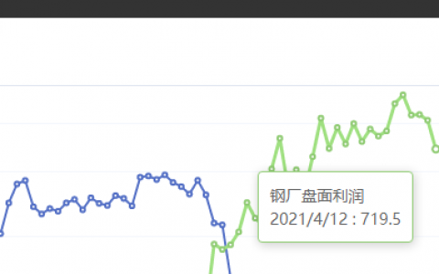 4月12日：钢厂盘面利润大幅走缩114.89