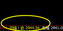 沥青：只做精准、有价值的交易系统策略