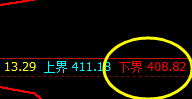 国内原油：最精准的转折与完美的波动