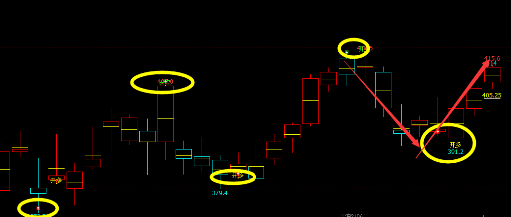 国内原油：精准（多空信号）价格转折结构，胜率95%