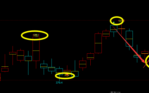 国内原油：精准（多空信号）价格转折结构，胜率95%