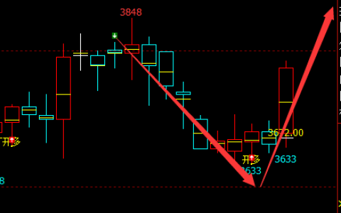 LGP：精准无误（多空转折）信号结构，领先、精准