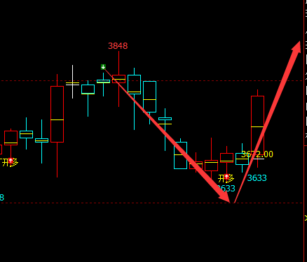 LGP：精准无误（多空转折）信号结构，领先、精准