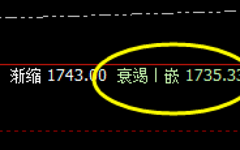 焦煤：行云流水盘的精准波动，精准交易、快乐跟踪