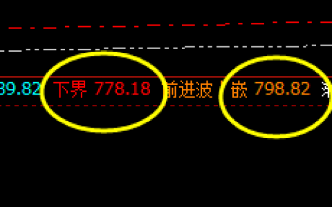 动力煤：精准小区间，完美大波动，利润在其中
