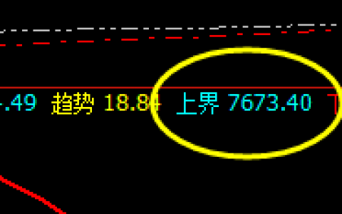 硅铁：精准回撤，2小时洗盘结构
