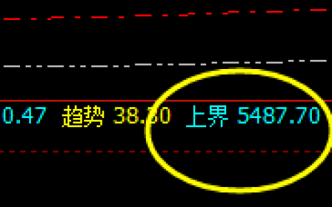 螺纹：成功跟踪回撤衰竭波（实价），将进入时间规则