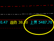 螺纹：成功跟踪回撤衰竭波（实价），将进入时间规则