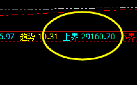 恒指：高点精准触及上界，并快速回撤