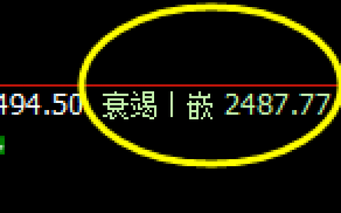 燃油：午后4小时加速洗盘，并快速回升修正
