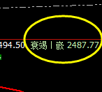燃油：午后4小时加速洗盘，并快速回升修正