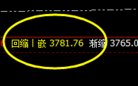 LPG：精准波动，疯狂加速拉升