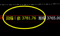 LPG：精准波动，疯狂加速拉升