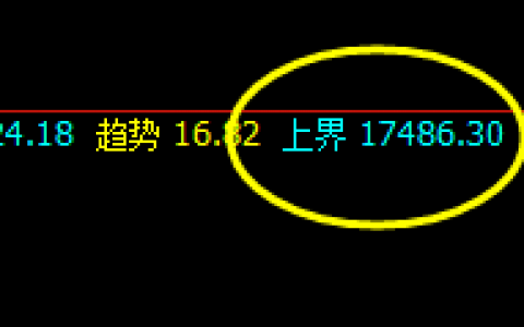A50：价格精准波动、转折结构精准运行
