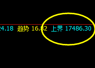 A50：价格精准波动、转折结构精准运行