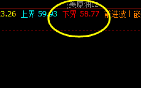 美原油：周线下界实现精准触及并快速拉升
