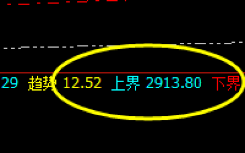 菜粕：价之规则，精准波动，永恒不变