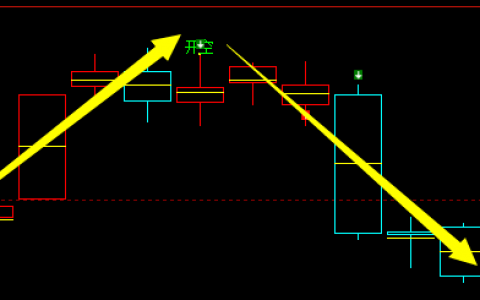 动力煤：精准多空 价格转折结构，转折胜率95%