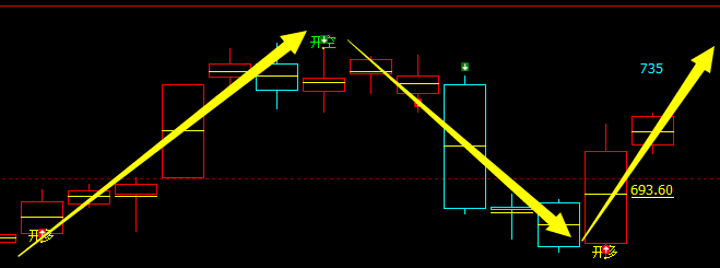 动力煤：精准多空 价格转折结构，转折胜率95%