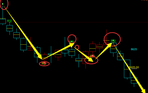 塑料：精准多 空转折结构，精准定势、完美转折
