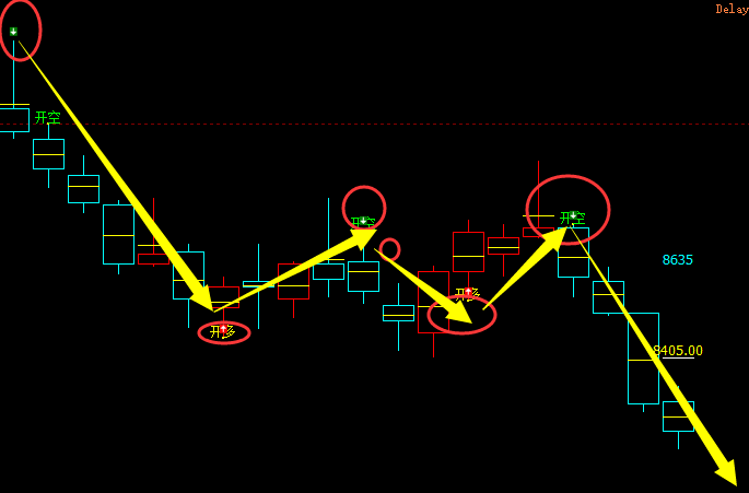 塑料：精准多 空转折结构，精准定势、完美转折