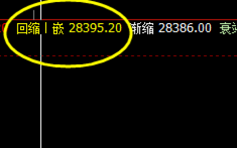 恒指：1小时精准完成次低点的波动