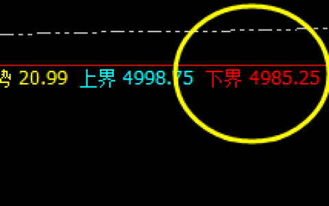 螺纹10：精准低点，完美策略，规则语言，遵而守之