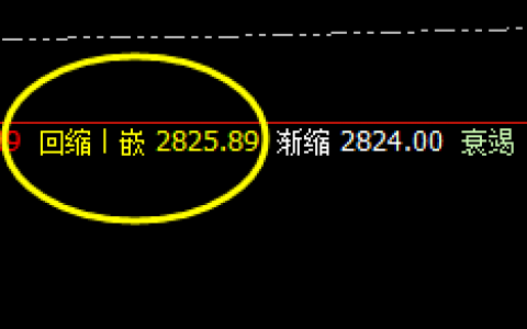 菜粕：4小时精准修正结构低点，完成涨停，该你赚的