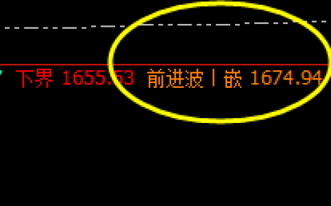 焦煤：次高点精准触及并快速回撤衰竭波