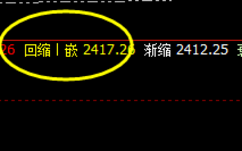焦炭：价差式精准回撤结构，单日单边利润达近50点