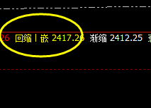 焦炭：价差式精准回撤结构，单日单边利润达近50点