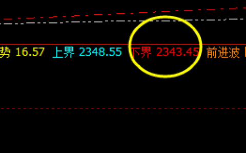 燃油：4小时精准修正结构，规则策略，随心所欲