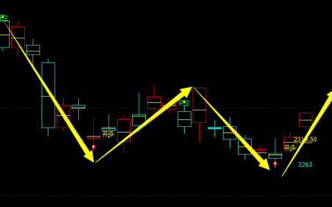 燃油：精准多空信号转折结构，高精准领先转折系统