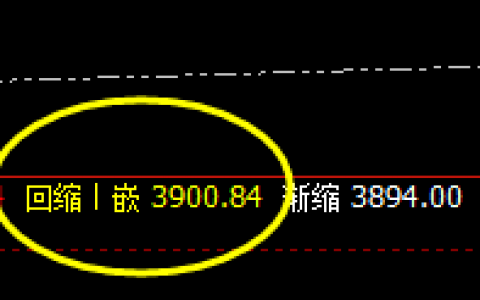 LPG：全天正常高点价格结构精准完成