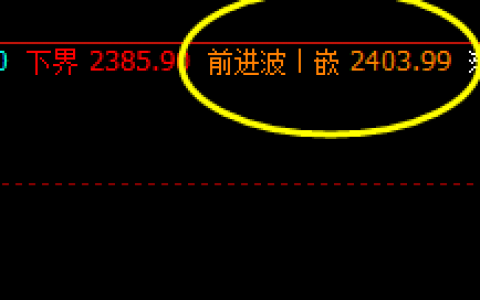 燃油：精准高点波动规则，低点极端下行